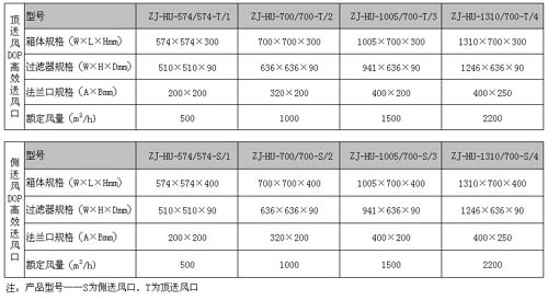 DOP液槽式高效送風口規格尺寸