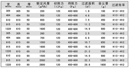 無隔板亞高效過濾器規格尺寸