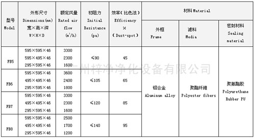 FB板式中效過濾器型號尺寸及其它參數