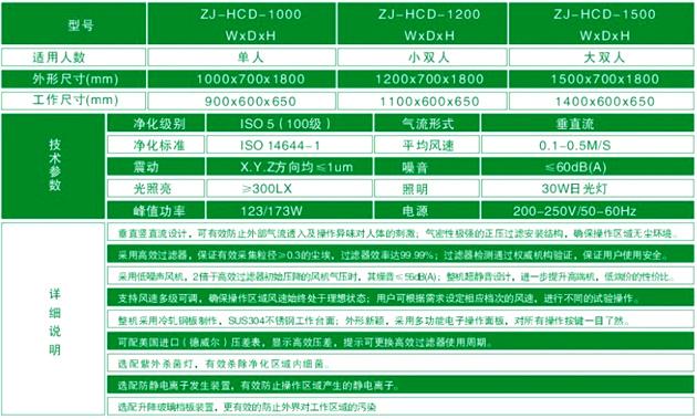 垂直流超凈工作臺產(chǎn)品技術參數(shù)