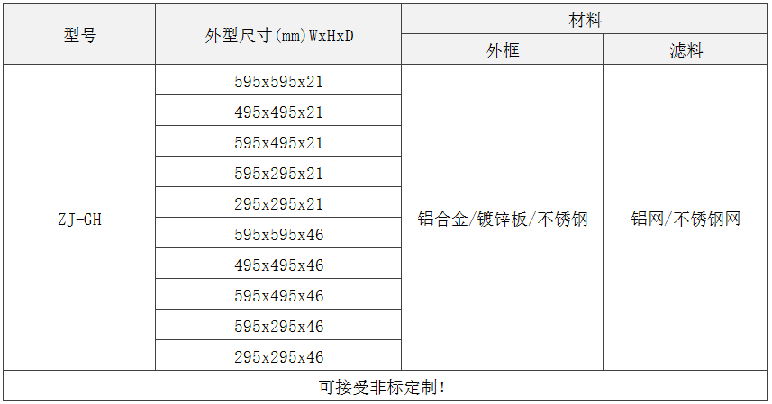 GH級板式初效過濾器規格尺寸