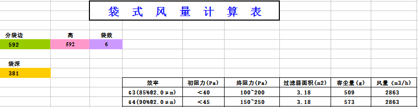 中央空調袋式初效過濾器阻力，風量，容塵量